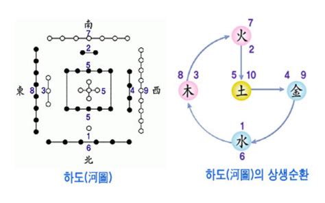 一五行